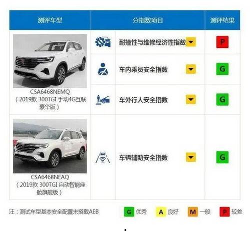 国产车撞帕萨特视频播放,国产车表现如何？